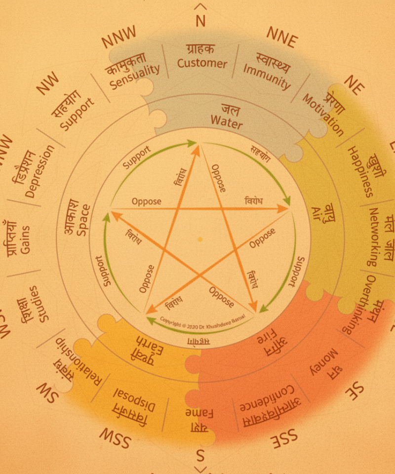 Vastu Consultation