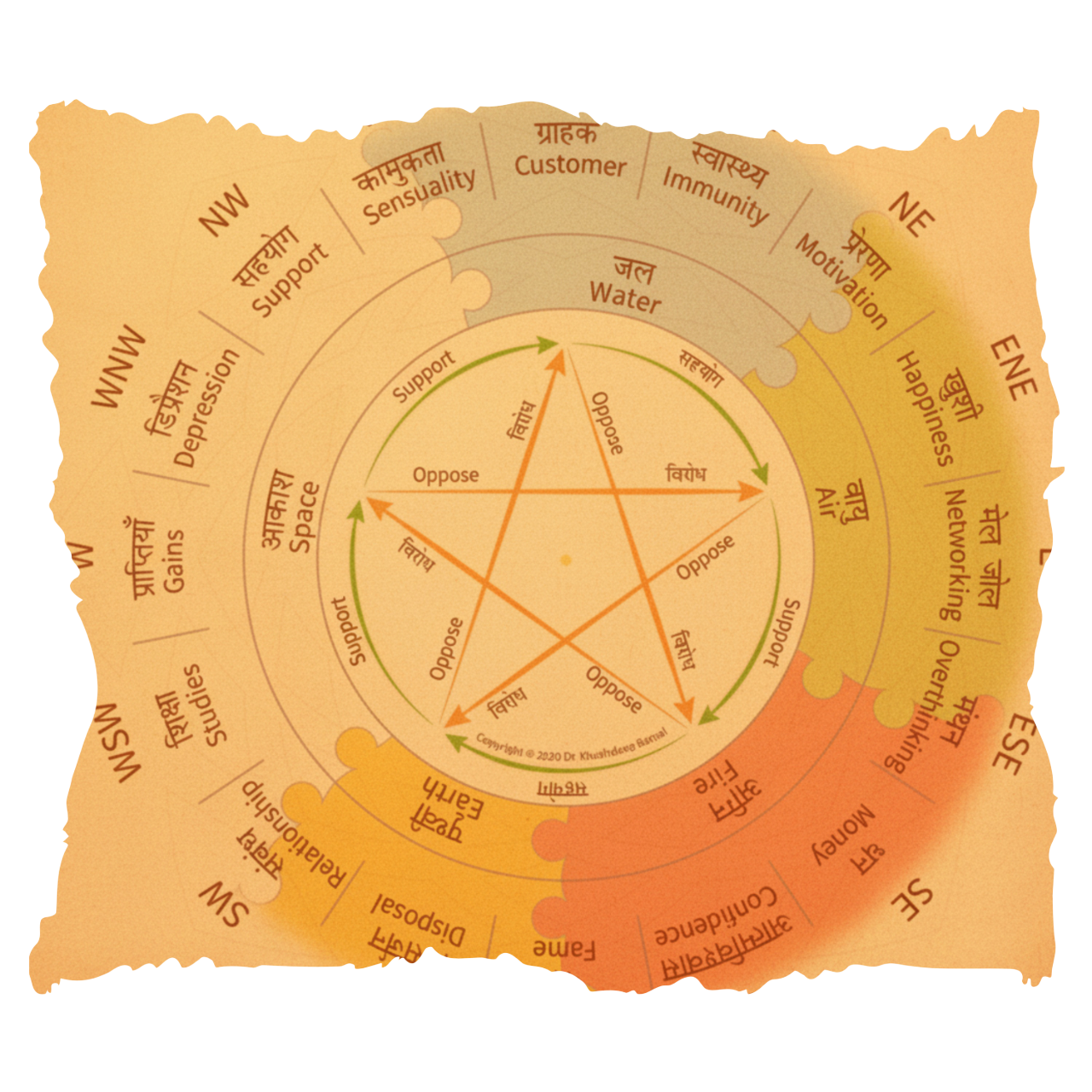 vastu shastra